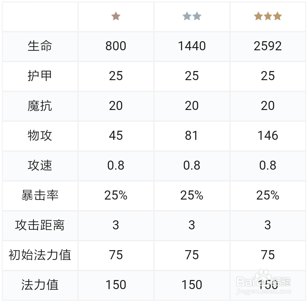 云顶之弈S3仙灵女巫璐璐攻略怎么玩?