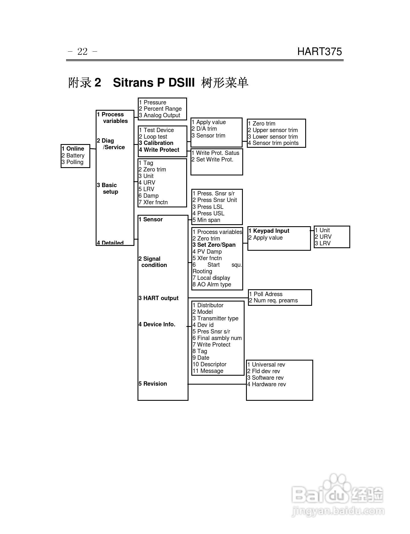 HART375通信器使用说明书:[3]