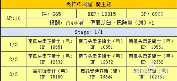 fgo万圣节第二期攻略