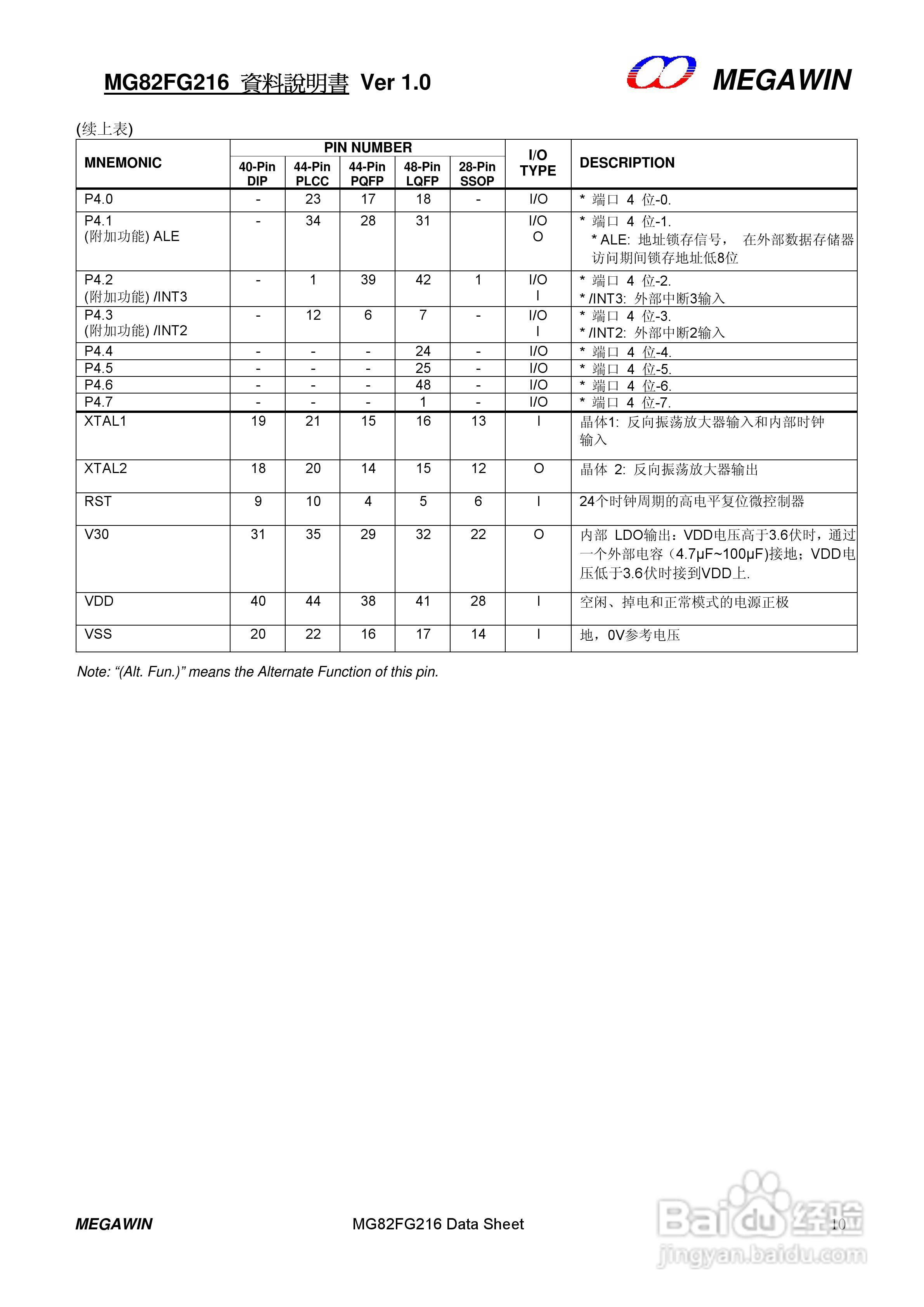 MEGAWIN MG82FG216 8 位微处理器用户手册:[1]