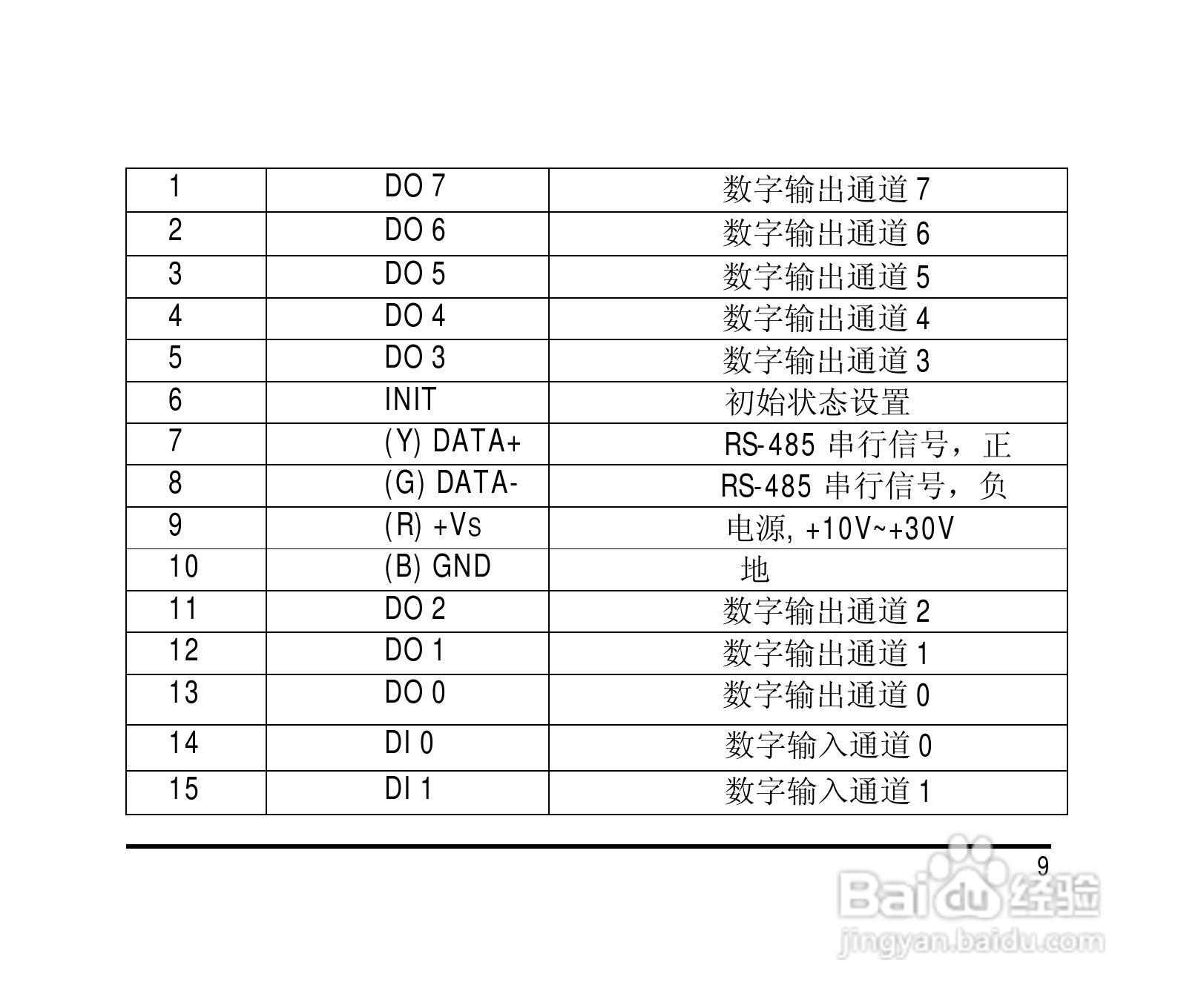 研祥ARK-8050DH 7路数字输入8路数字输出模块说明书:[2]