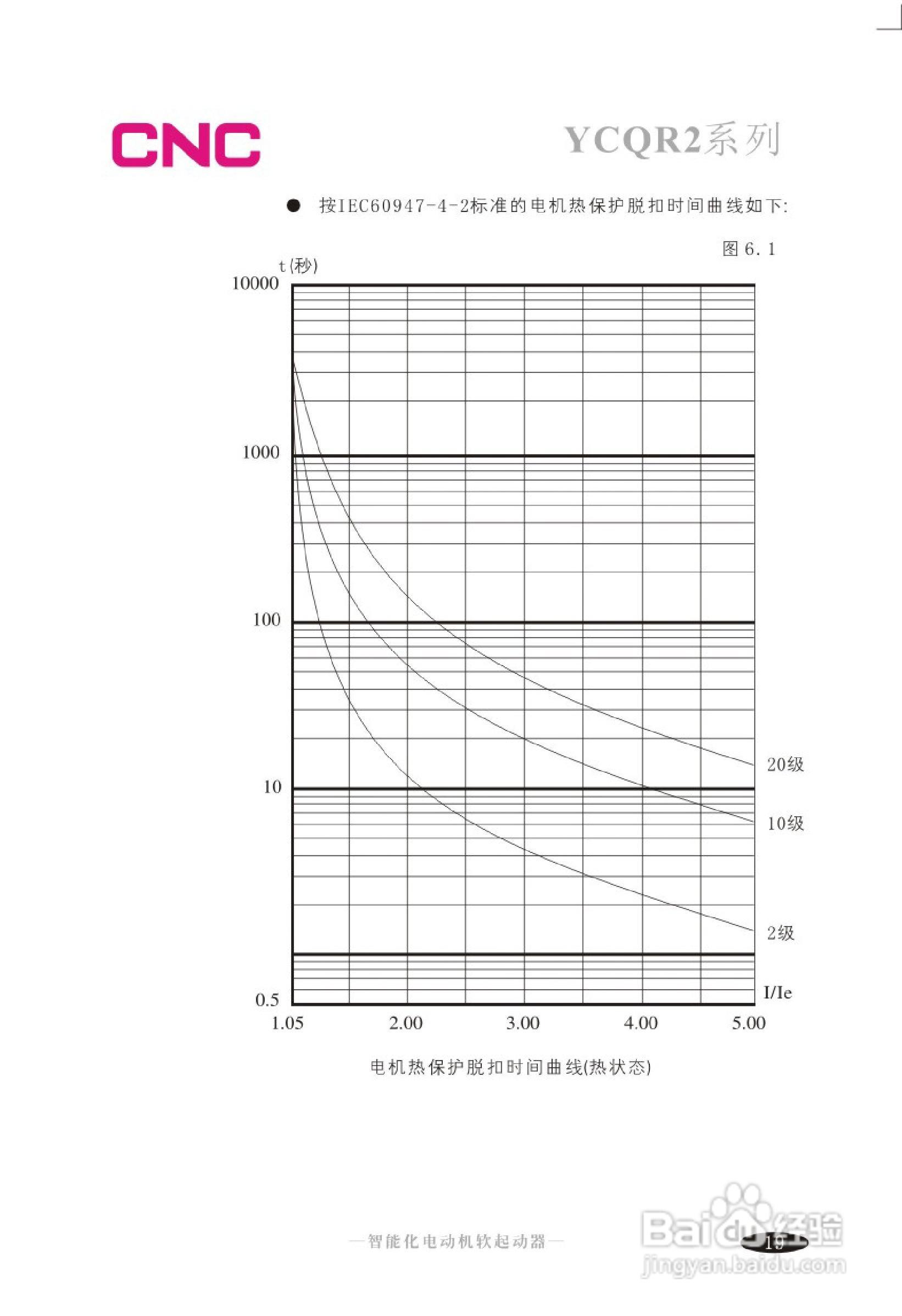 YCQR2软起动器说明书:[2]