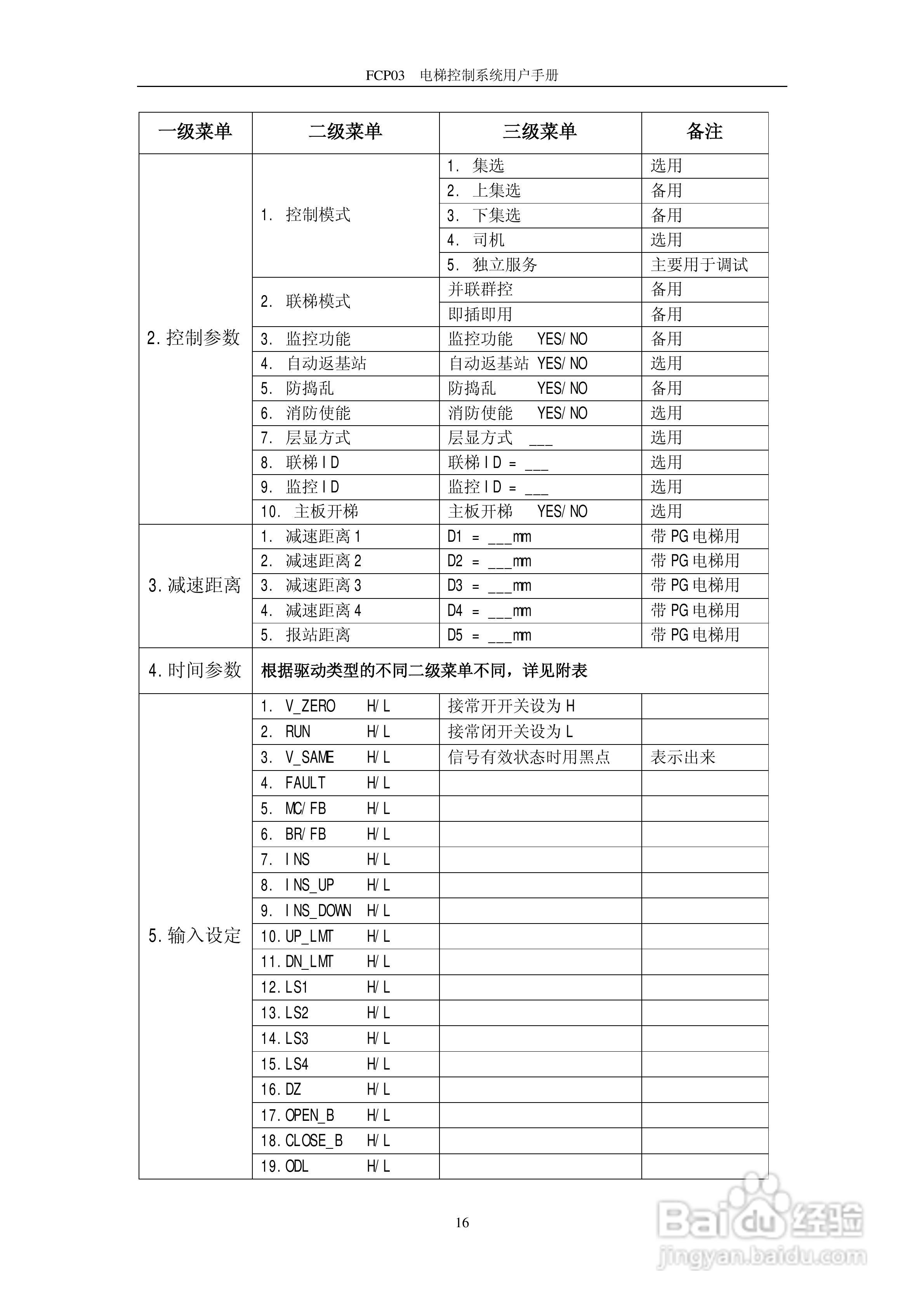菲康电子FCP03并口电梯控制器用户手册:[2]
