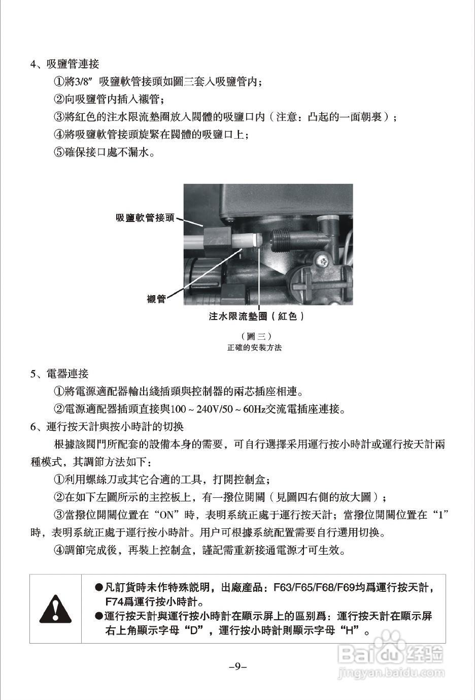 润新TM.F74A2多功能控制阀使用说明书:[1]