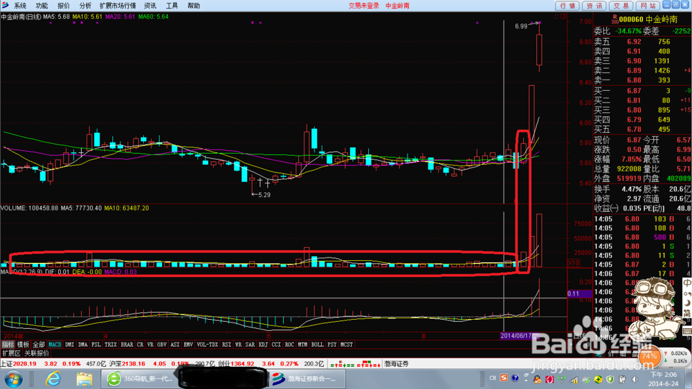 股票买入点（黑马型）
