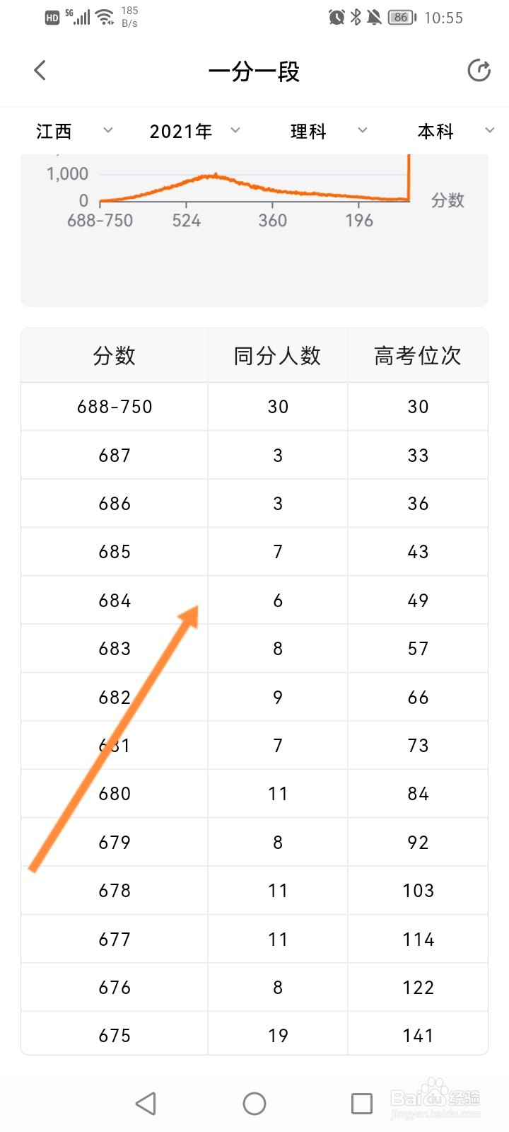 2022高考分数线查询表