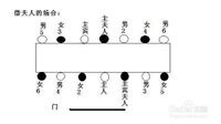 应遵守的几项用西餐时位次排列的规则