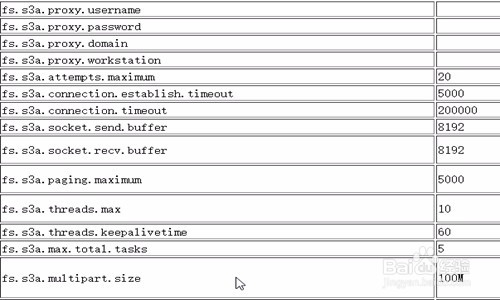 Hadoop如何查找官网的配置文档Configuration