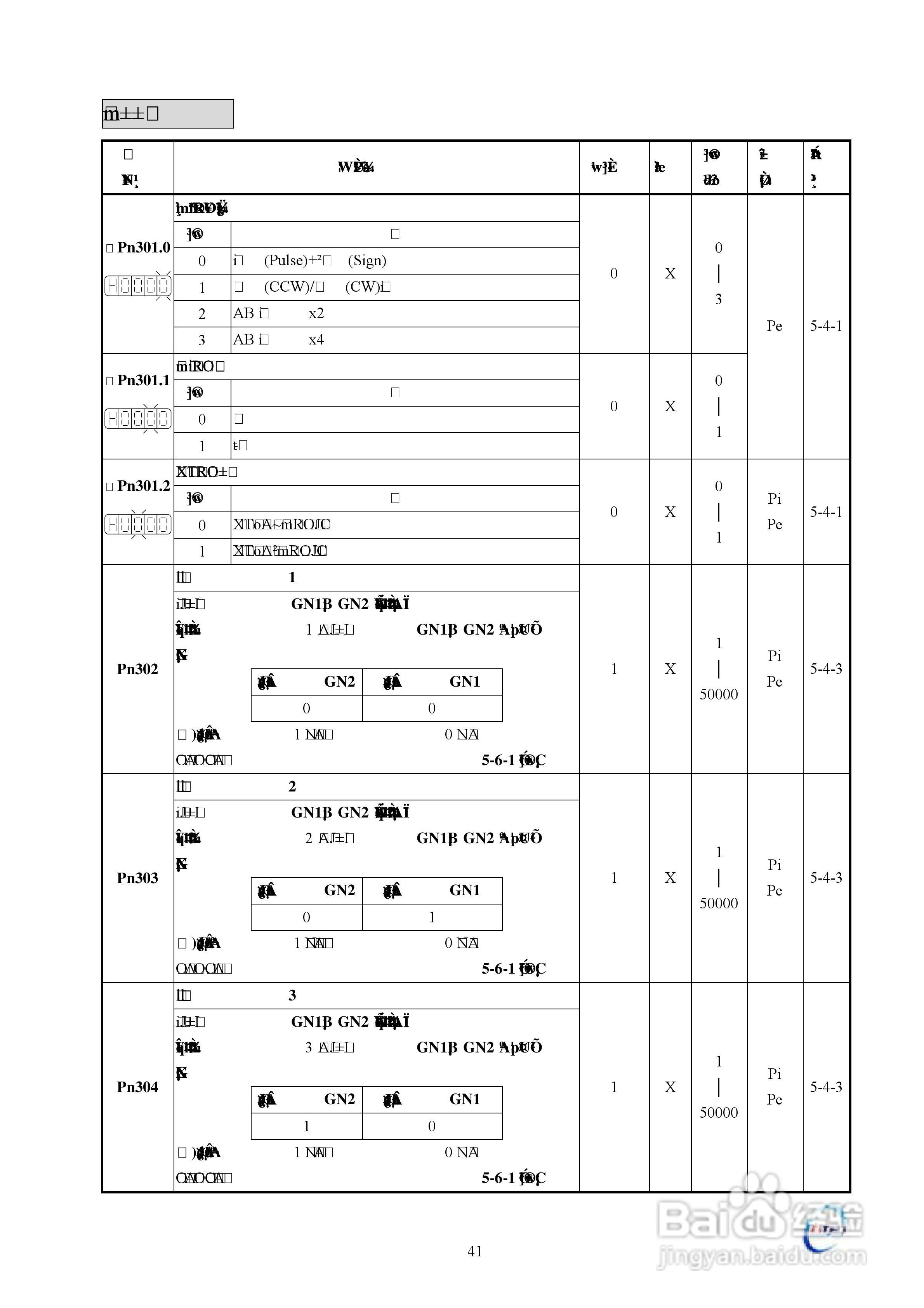 东元伺服驱动器TSTE操作手册:[5]