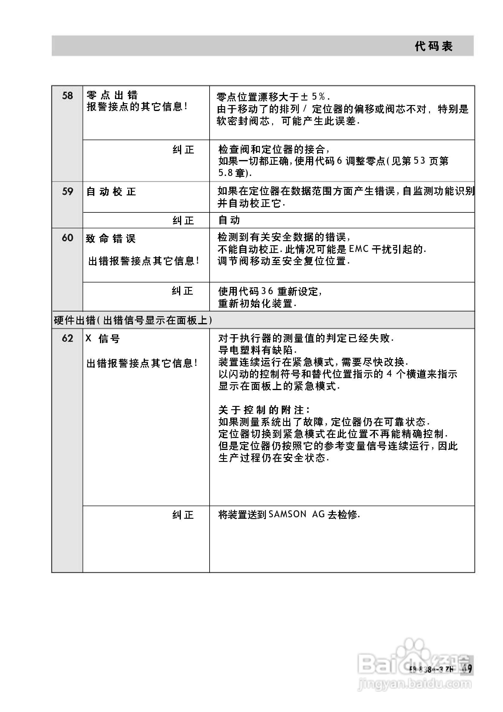 Samson 3730型阀门定位器中文安装维修手册:[7]