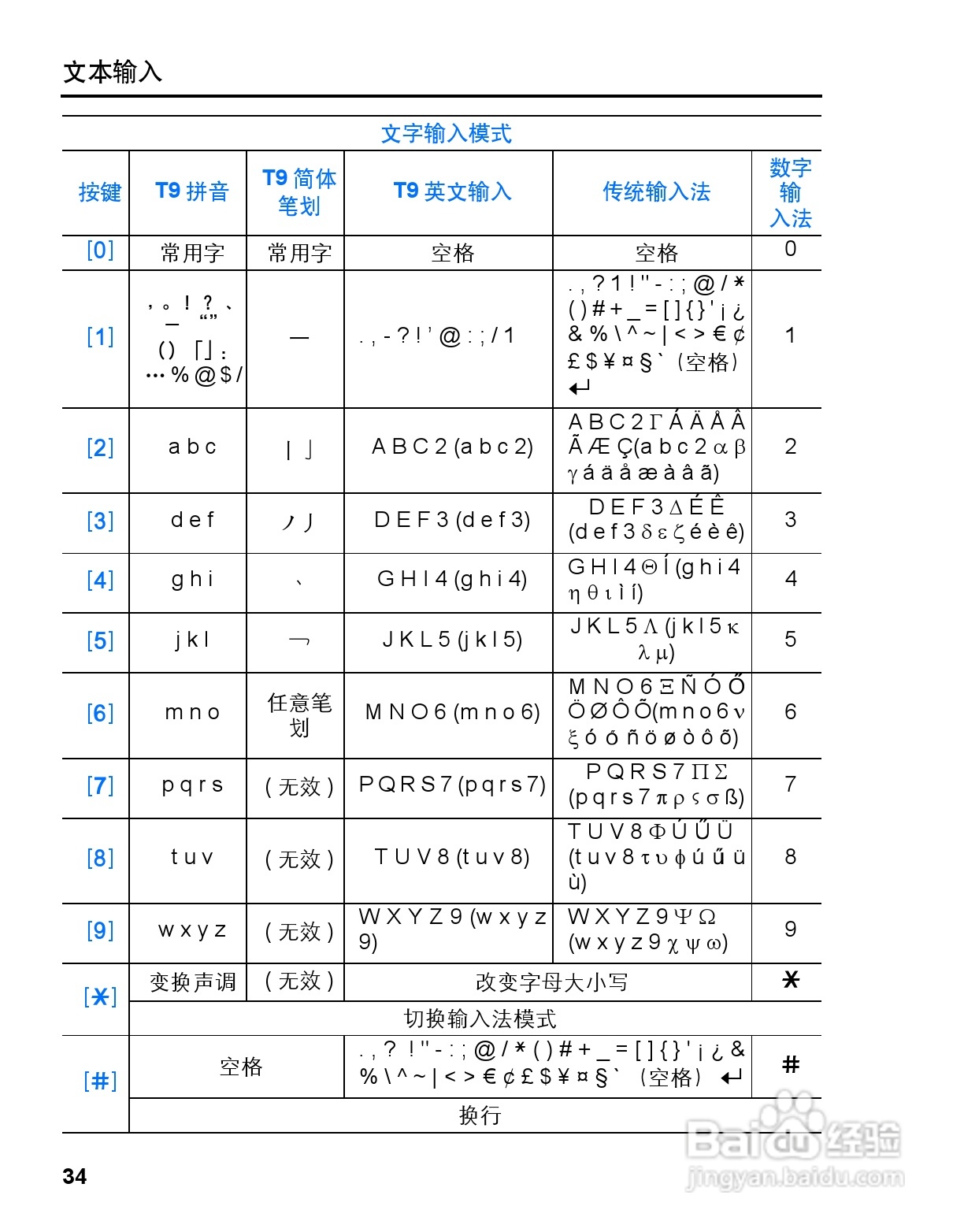 松下mx6手机使用说明书:[4]