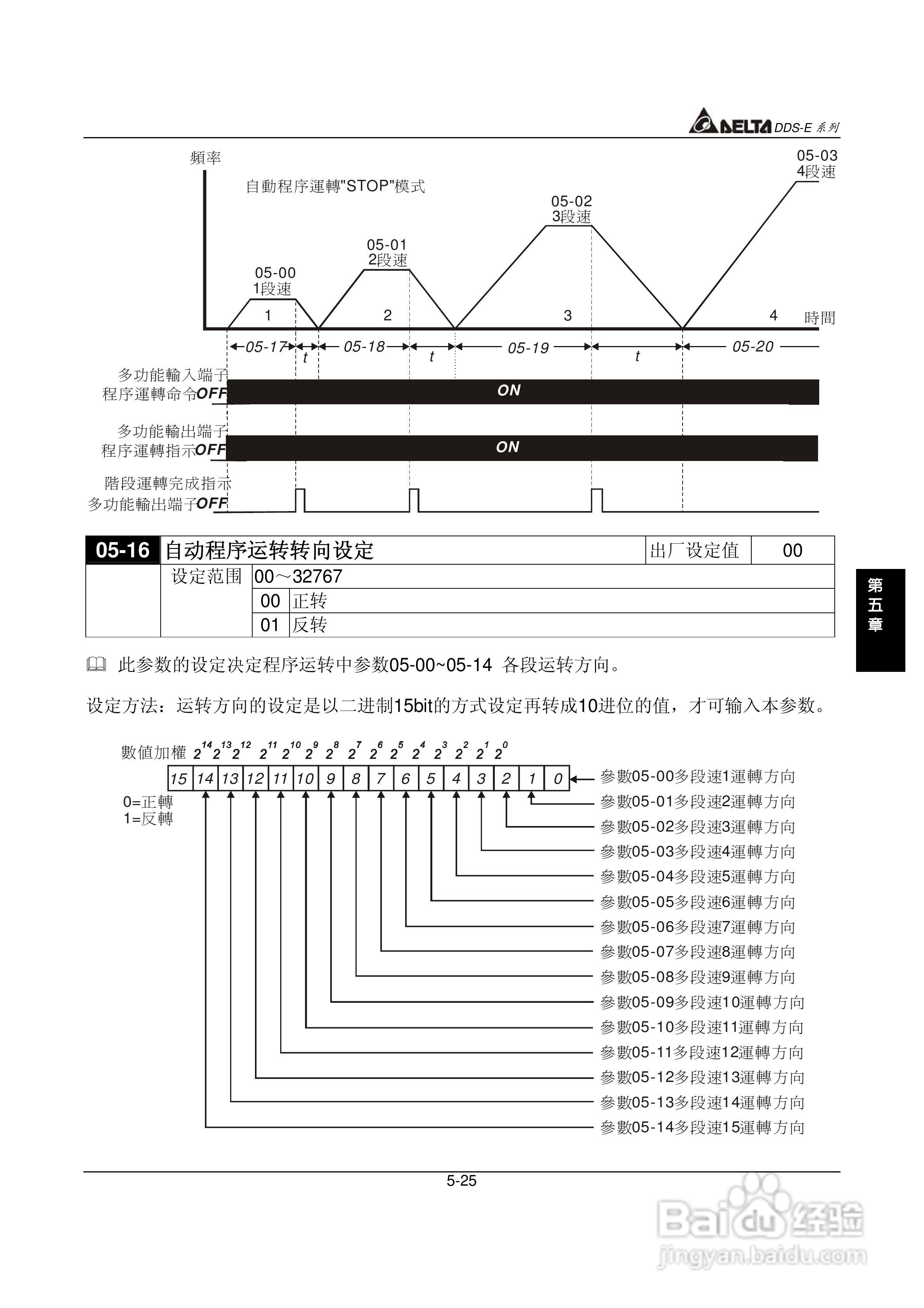DDS-E专用型交流电机驱动器使用手册:[6]