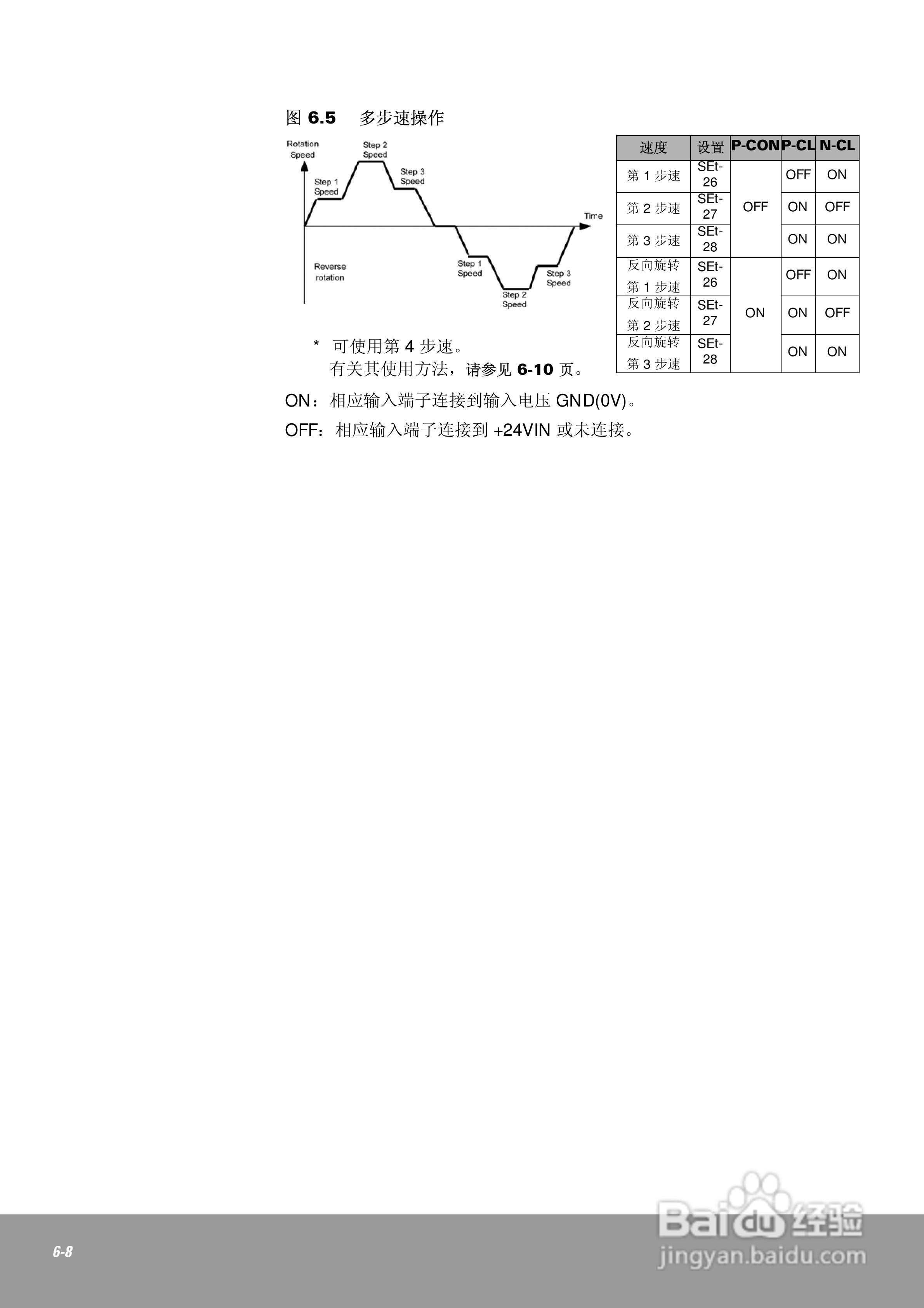 OEMax CSDJPlus伺服驱动器用户手册:[12]