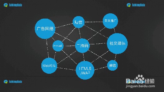 APP推广方法总结
