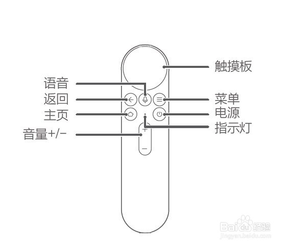 智慧屏两种遥控器有什么区别怎么使用