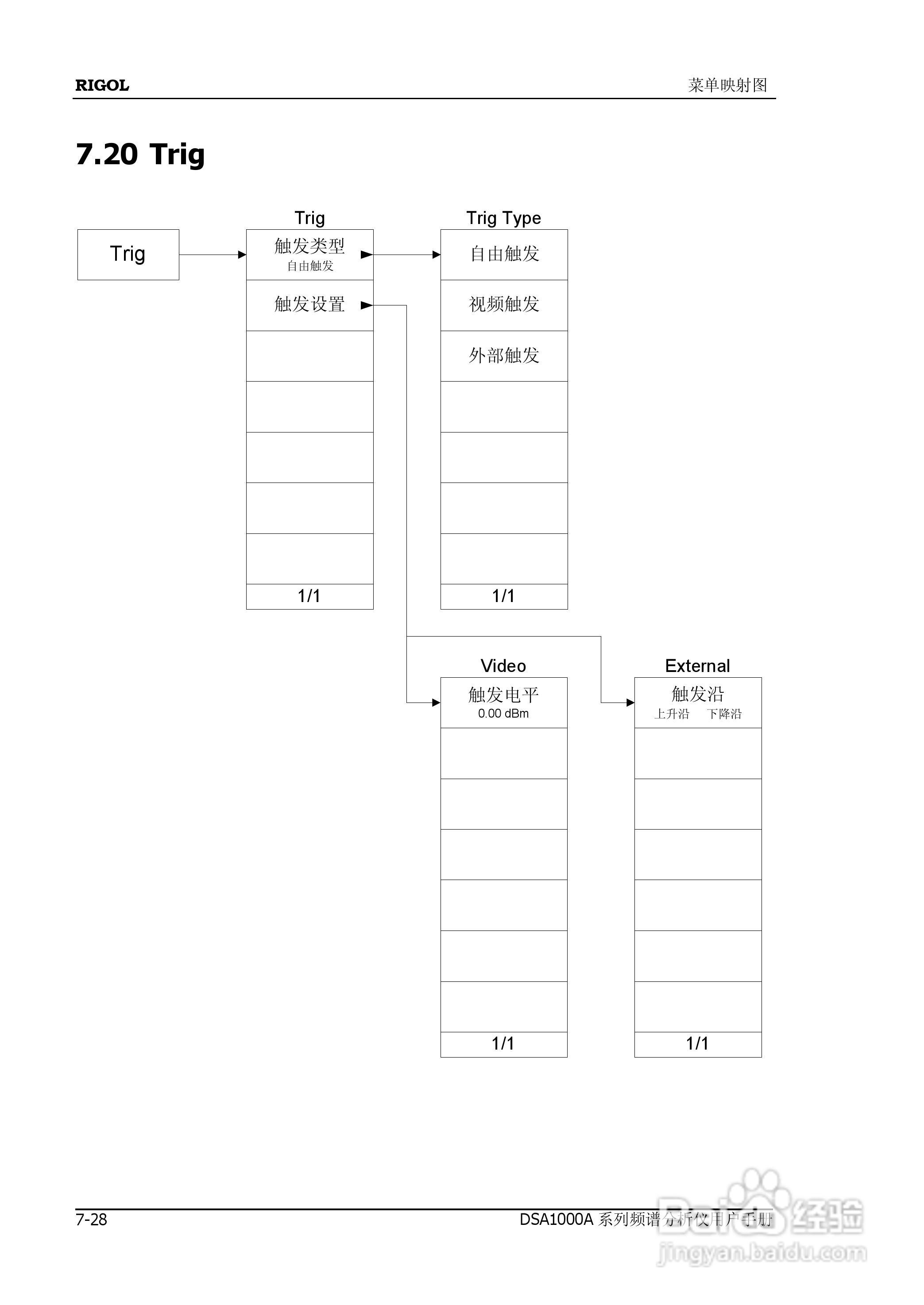 普源DSA1000A系列频谱分析仪说明书:[26]
