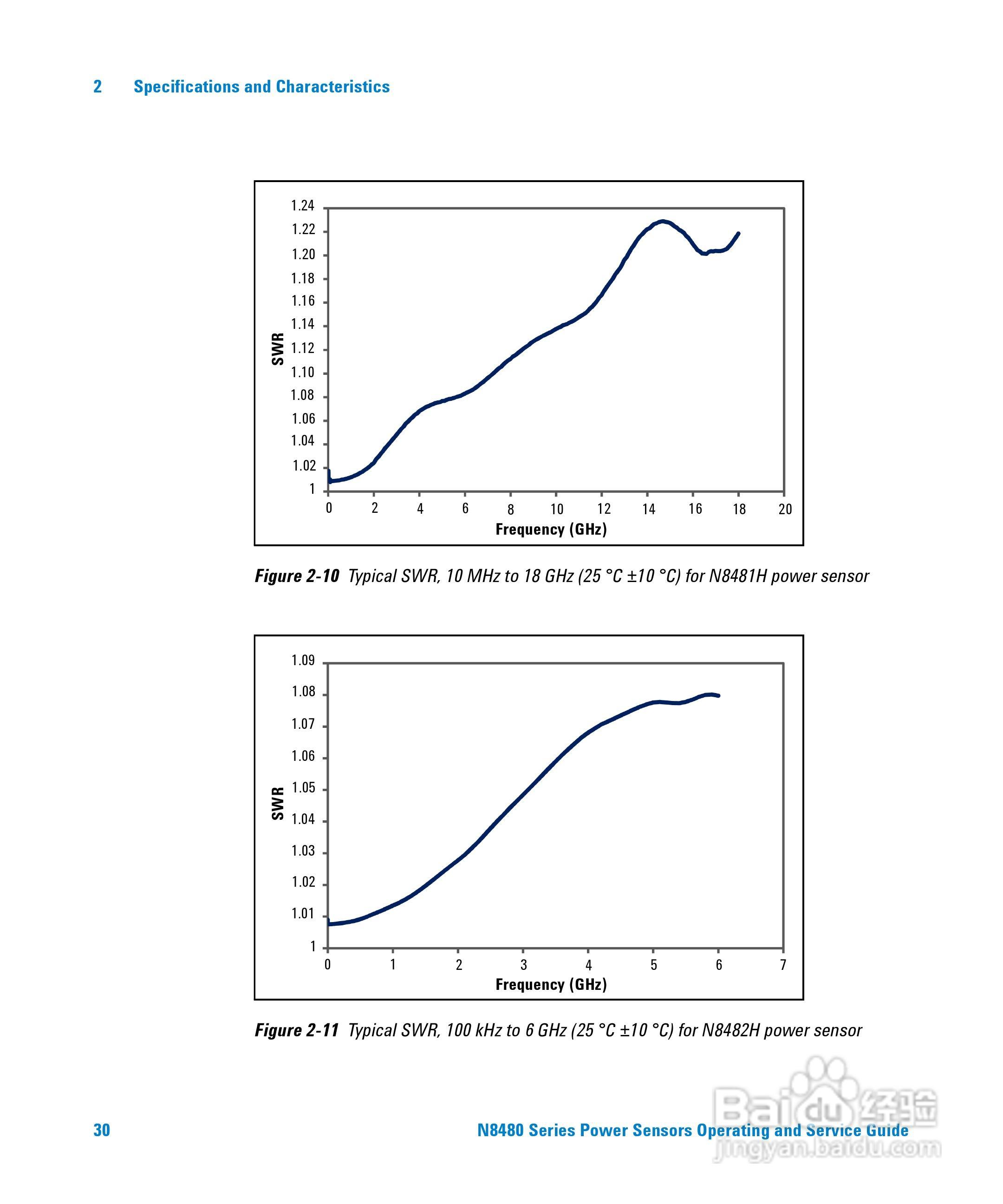 N8481H功率感测器使用手册:[5]