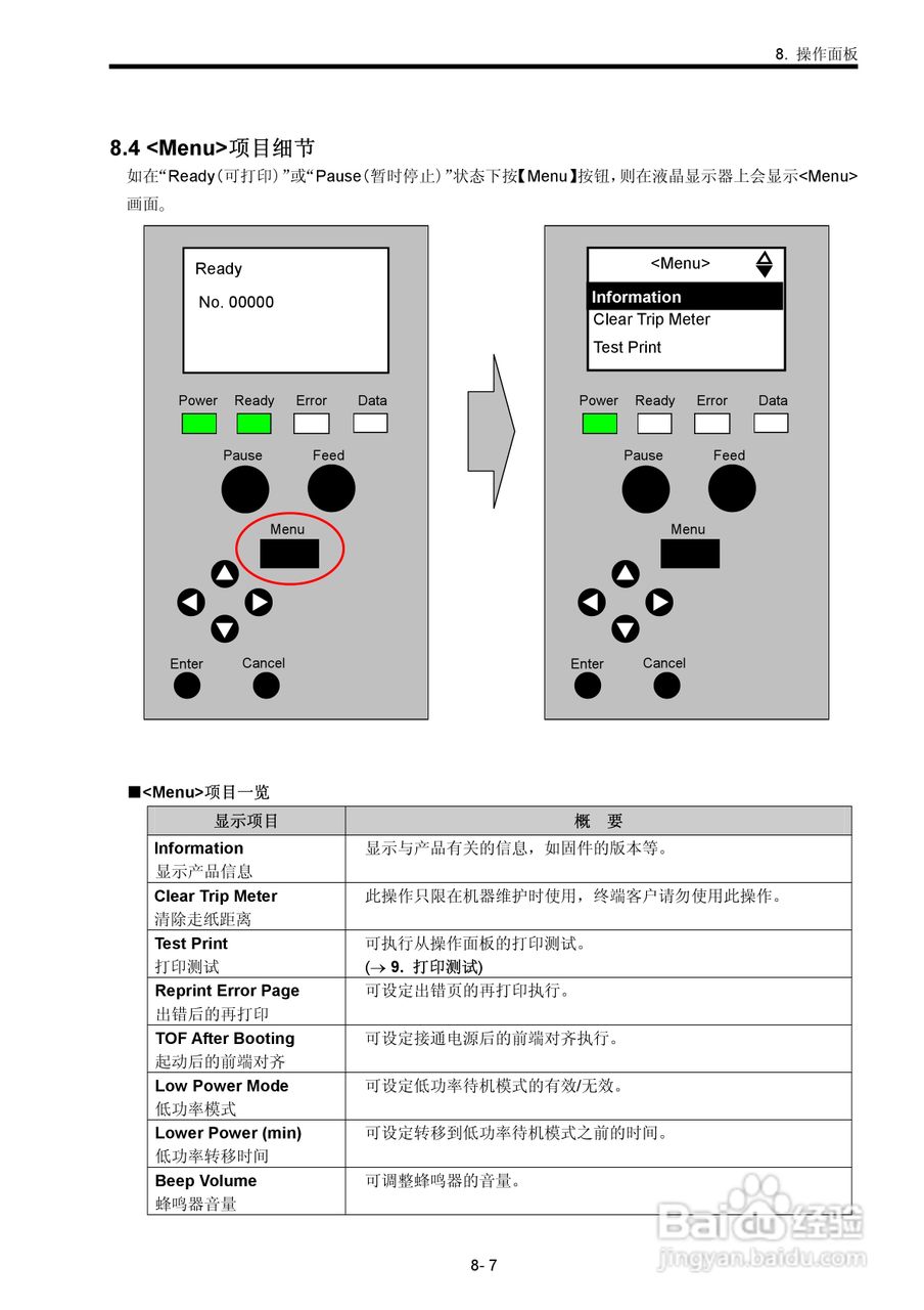 东芝 B-SX600打印机说明书:[8]