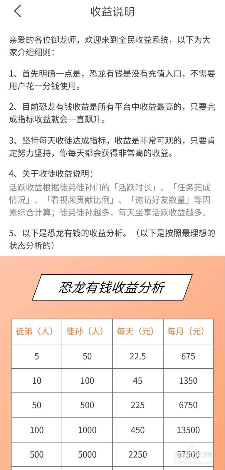 恐龙有钱如何赚钱？能否提现成功？