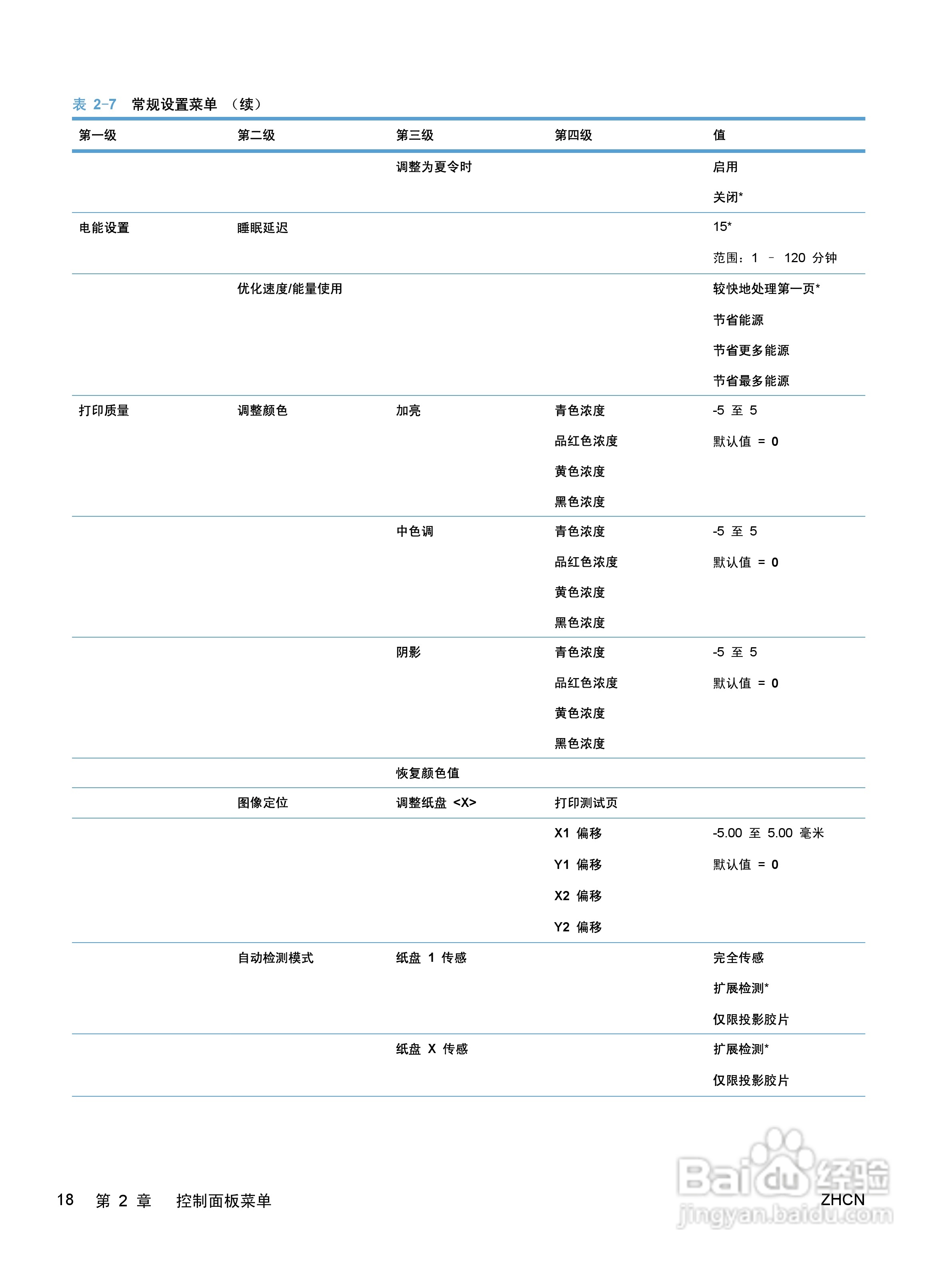 惠普 COLOR LASERJET ENTERPRISE CP5520打印机说明书:[4]