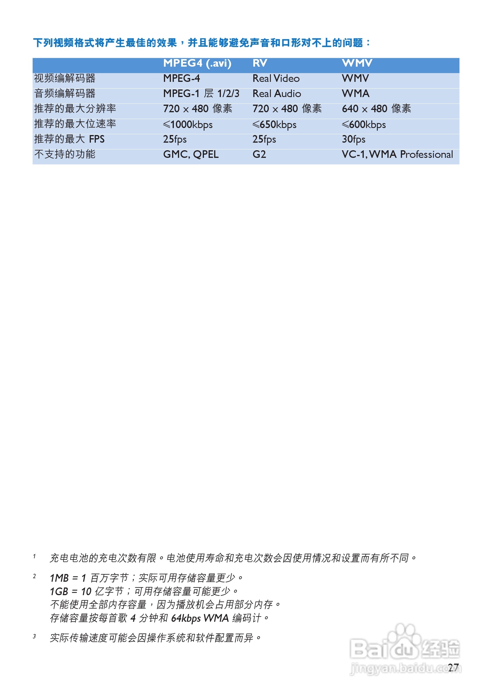 飞利浦SA5385视频播放机使用说明书:[3]