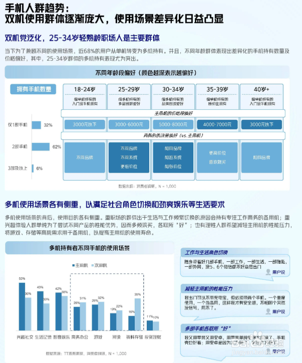 如何选择一款适合自己的安卓手机