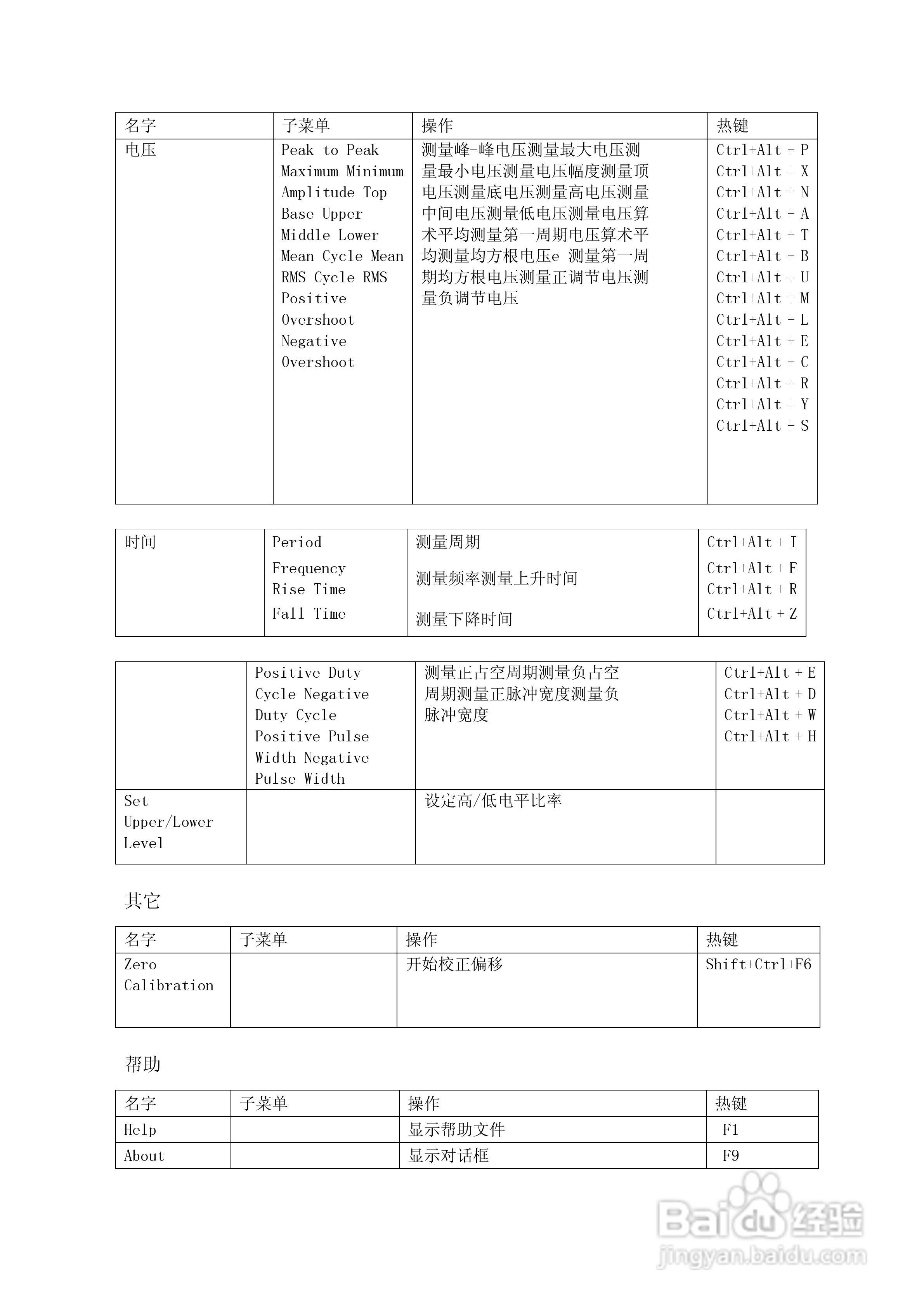 DSO2250U 250MHz采样双通道数字示波器+频谱分析仪说明:[4]