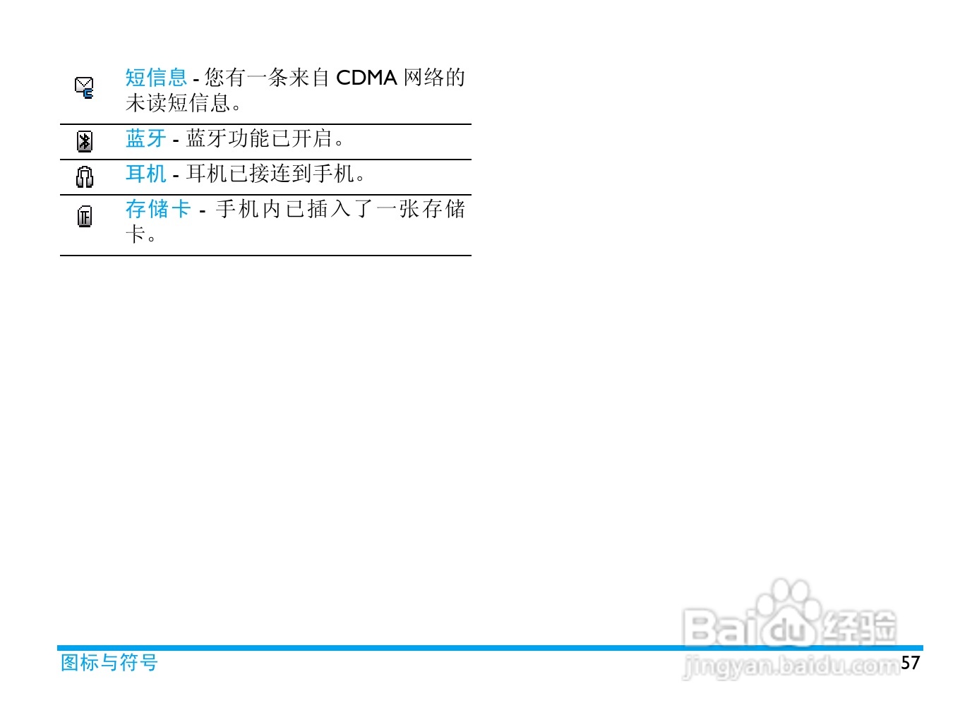 飞利浦 C700使用说明书:[6]