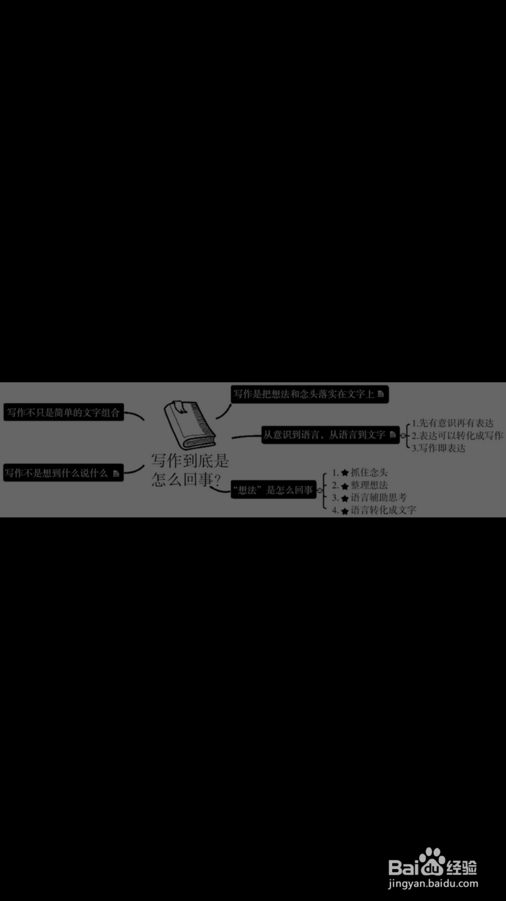 写作到底是怎么回事