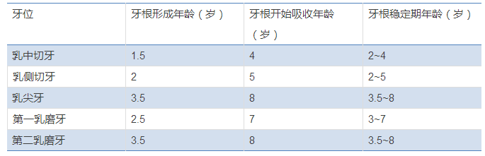 什么是儿童根管治疗以及具体步骤？