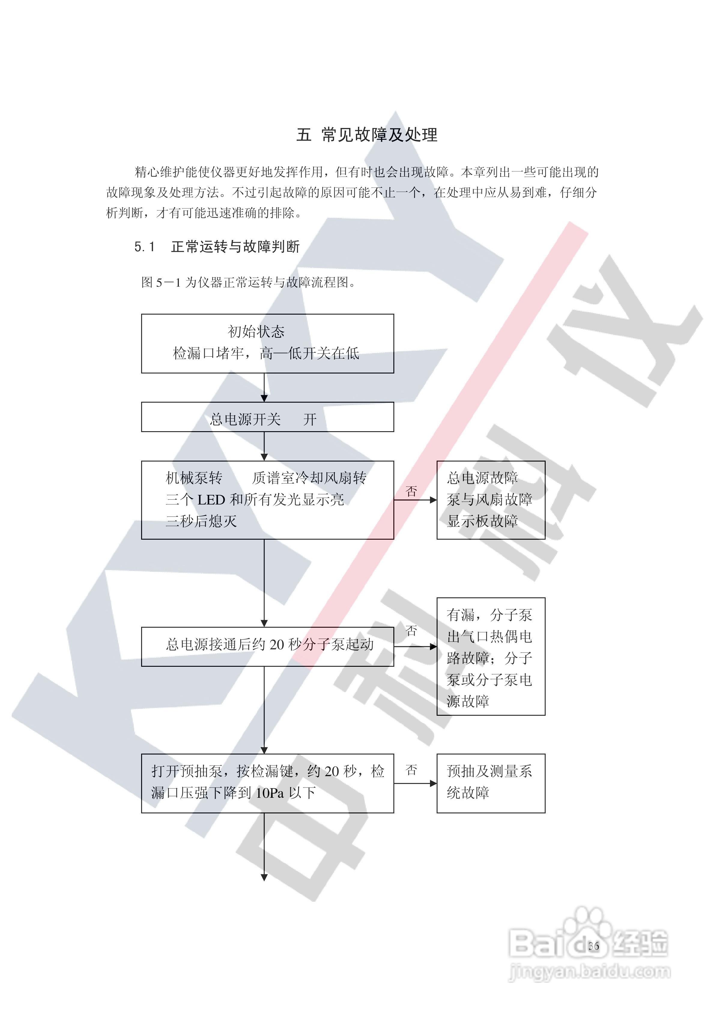 ZQJ-230EK 氦质谱检漏仪使用说明书:[4]