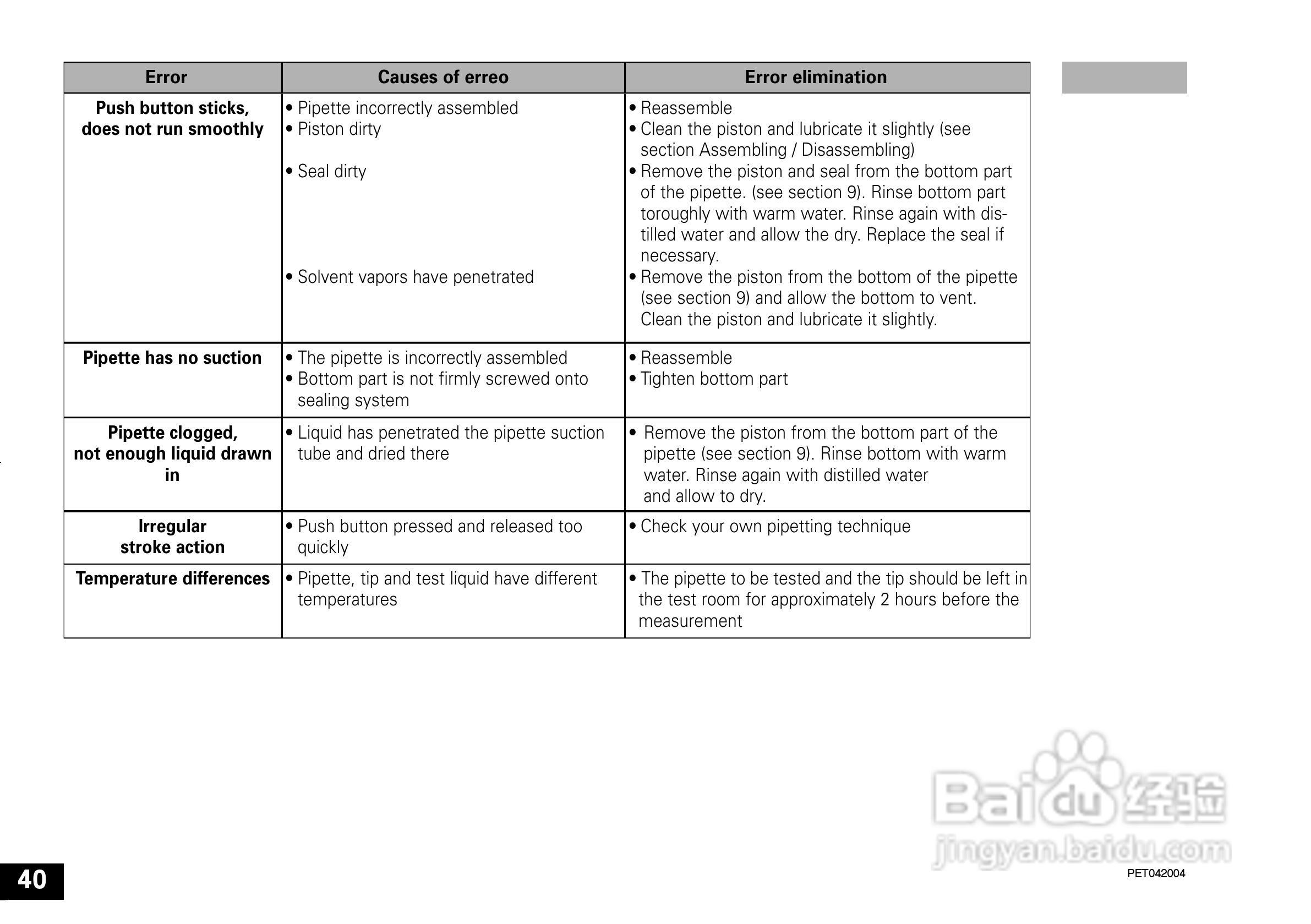 IKA IKA®-PET 100µl 定量移液器使用说明书:[4]