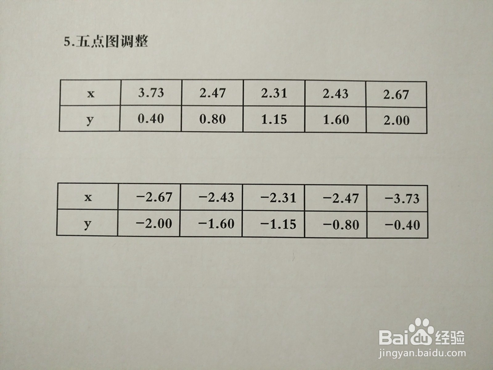 如何画曲线方程3y^2-3xy+4=0的图像示意图?