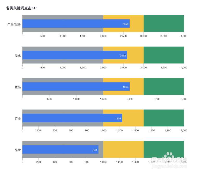 网络推广数据分析怎么做这3个角度帮你掌握！