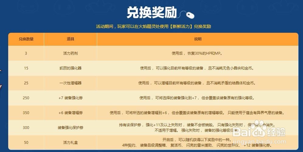 dnf新鲜活力怎么获得