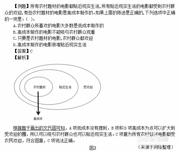 四川省考公务员考试行测题文氏图法如何运用