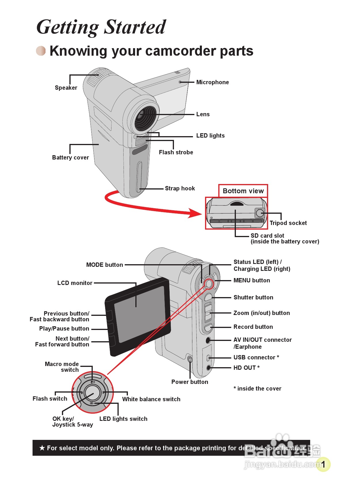 爱普泰克AHD-1数码摄像机使用说明书:[1]