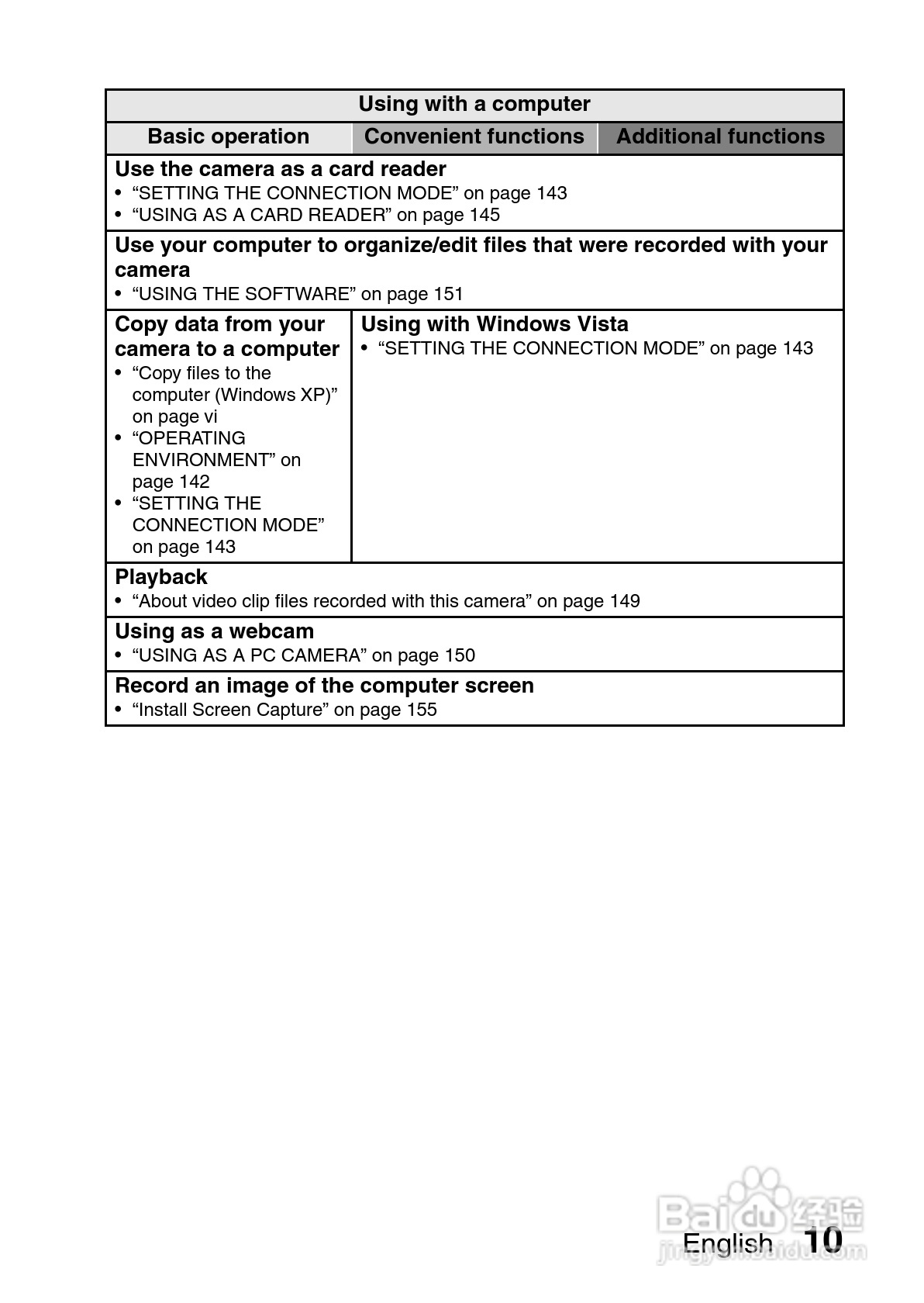 三洋VPC-CG10EX数码摄像使用说明书:[2]