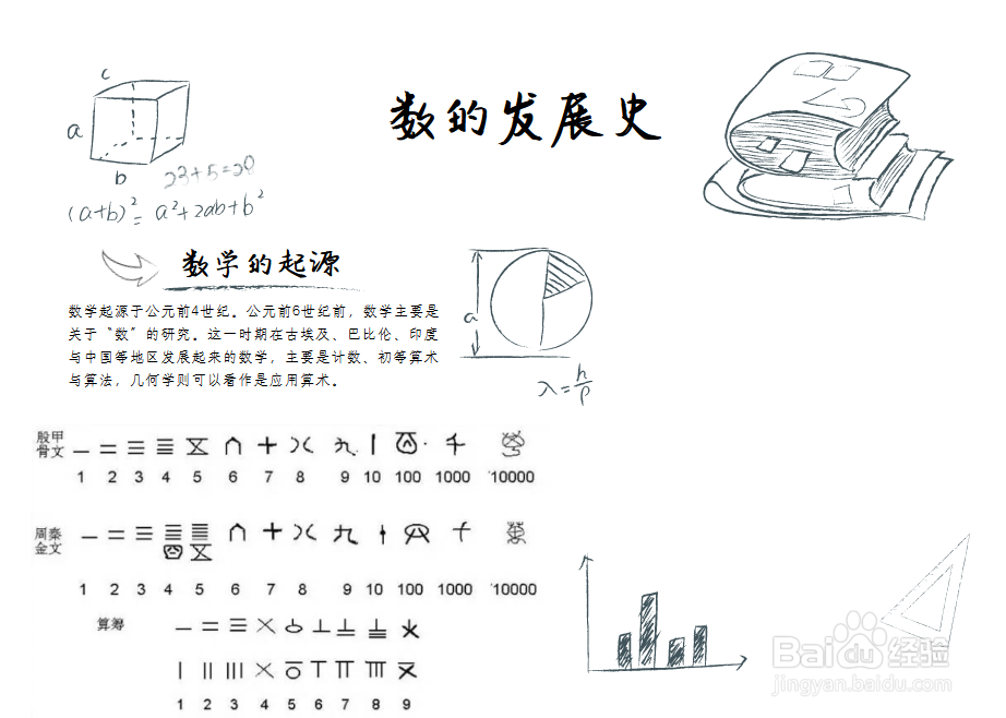数的发展史手抄报图片