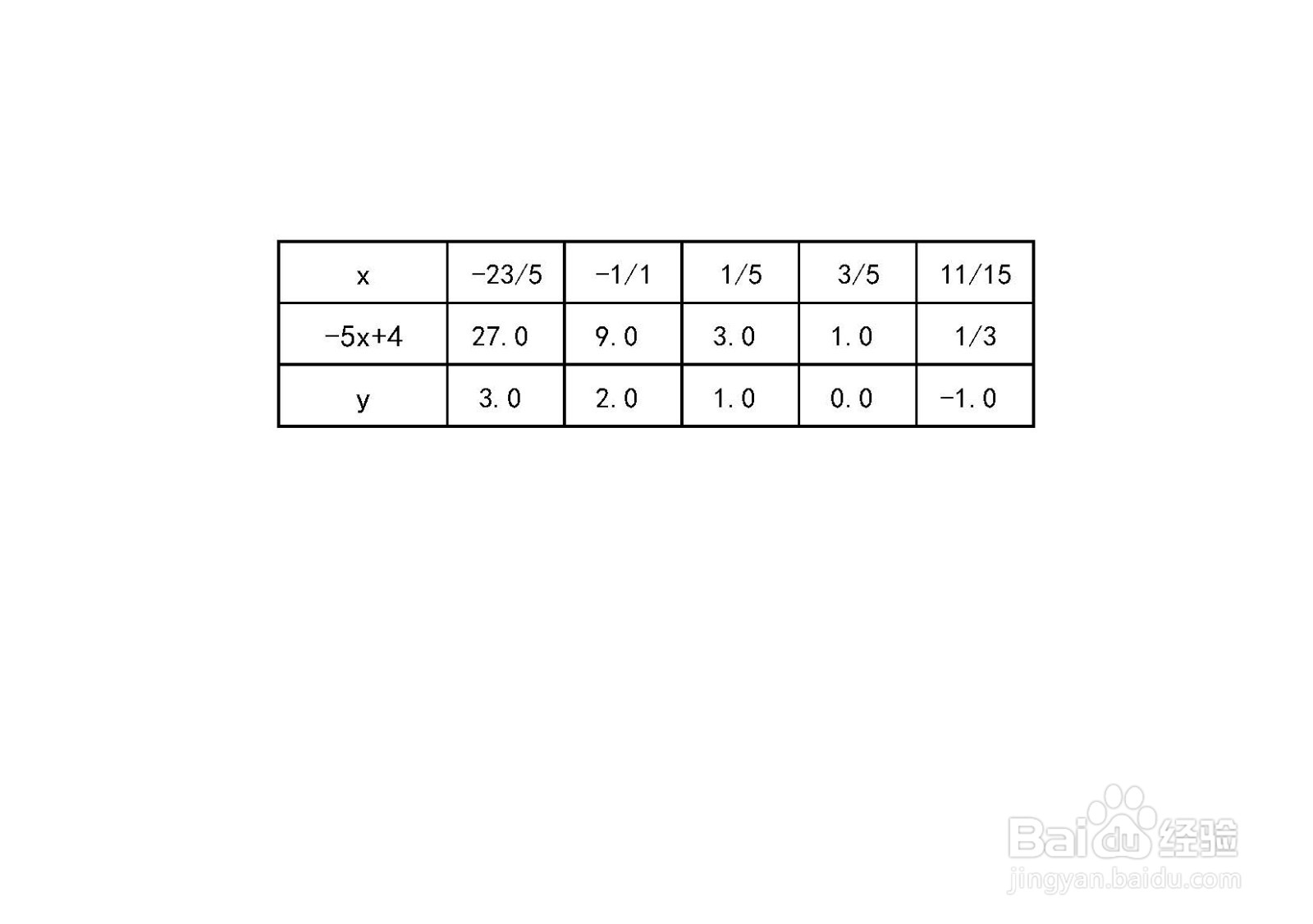 用导数工具画函数y=log3(-5x+4)示意图的步骤