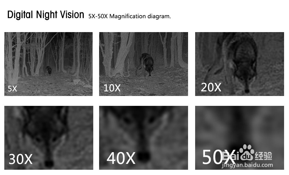 数码夜视仪观看距离从哪几个方面辨别