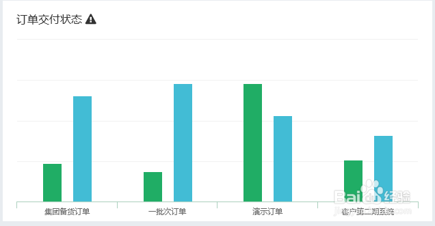 哈尔滨ERP软件公司开发的系统中订单总览操作