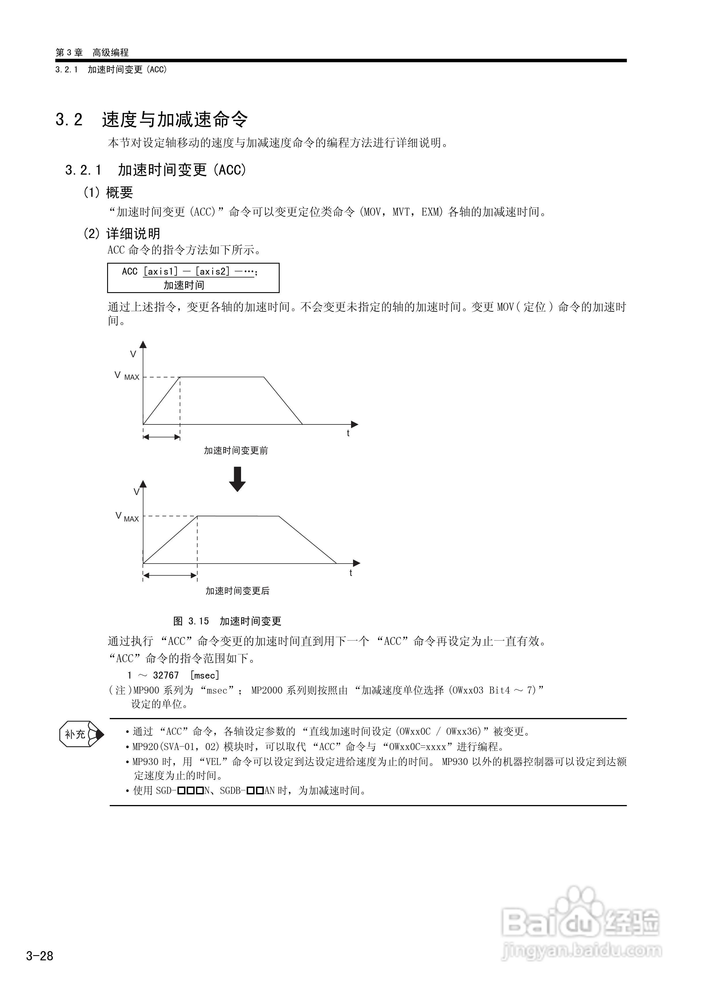 YASKAWA MP900/MP2000系列机器控制器用户手册:[11]