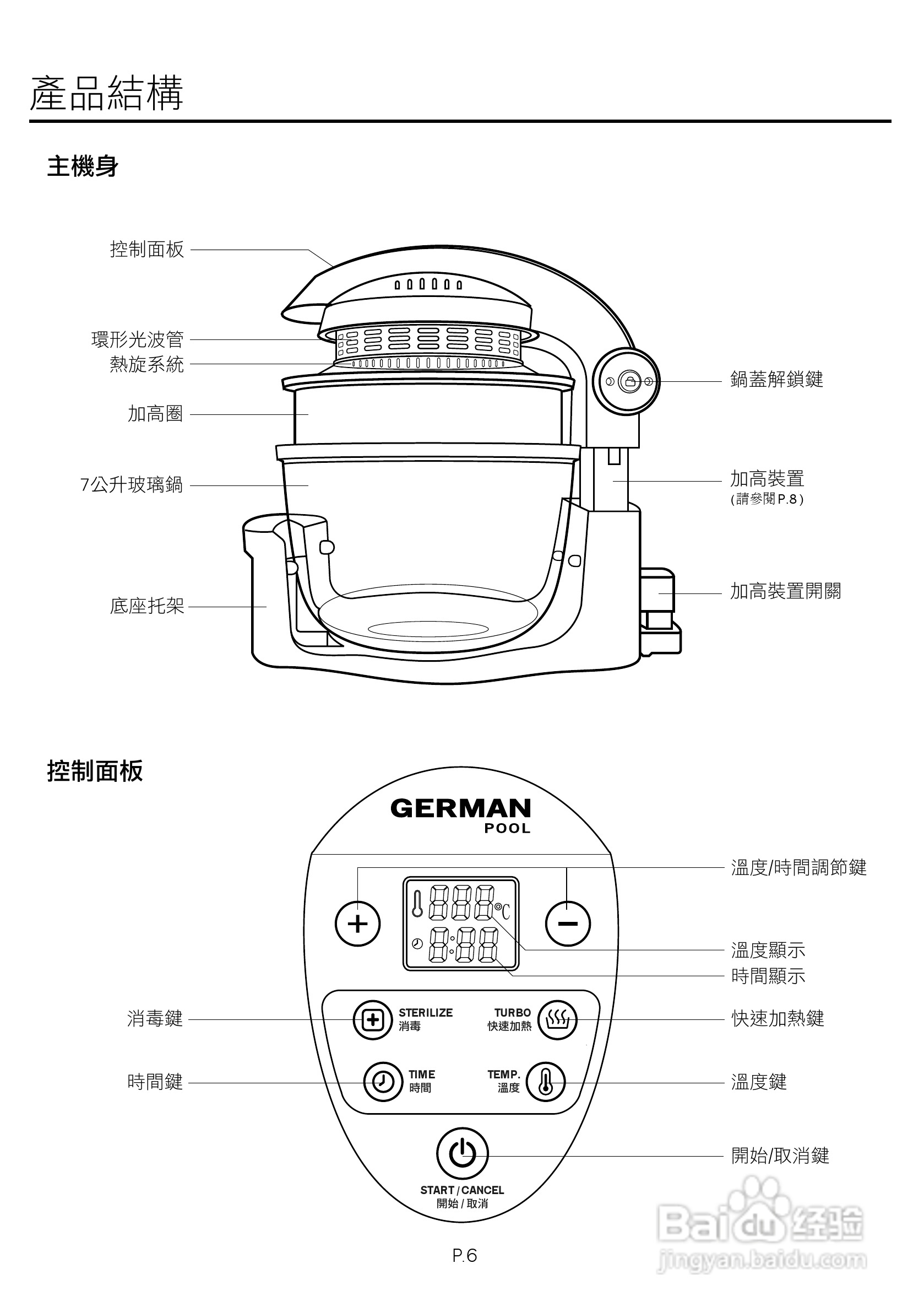 德国宝CKY-288光波万能煮食锅使用说明书:[1]