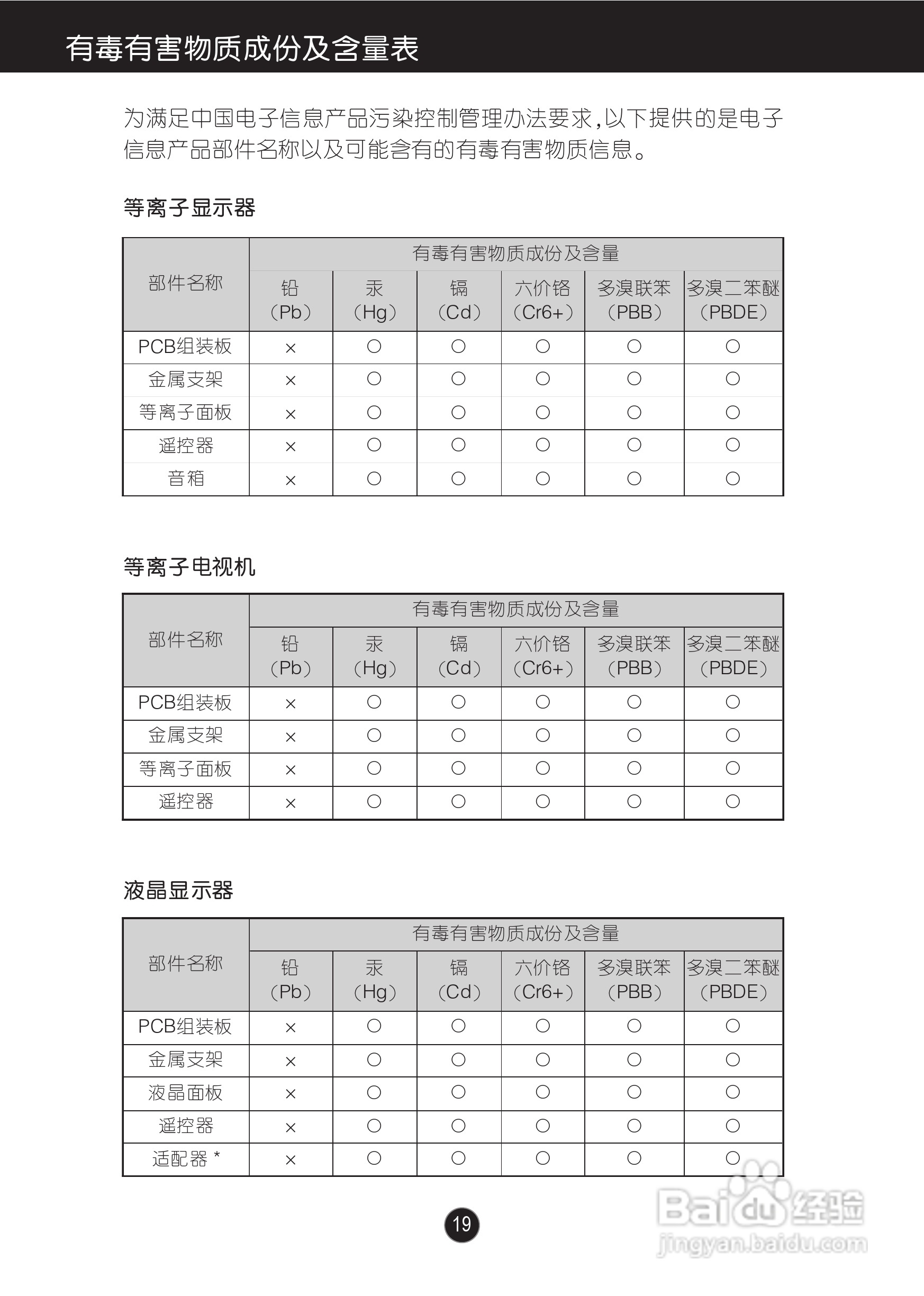 LG E1908液晶显示器使用说明书:[3]