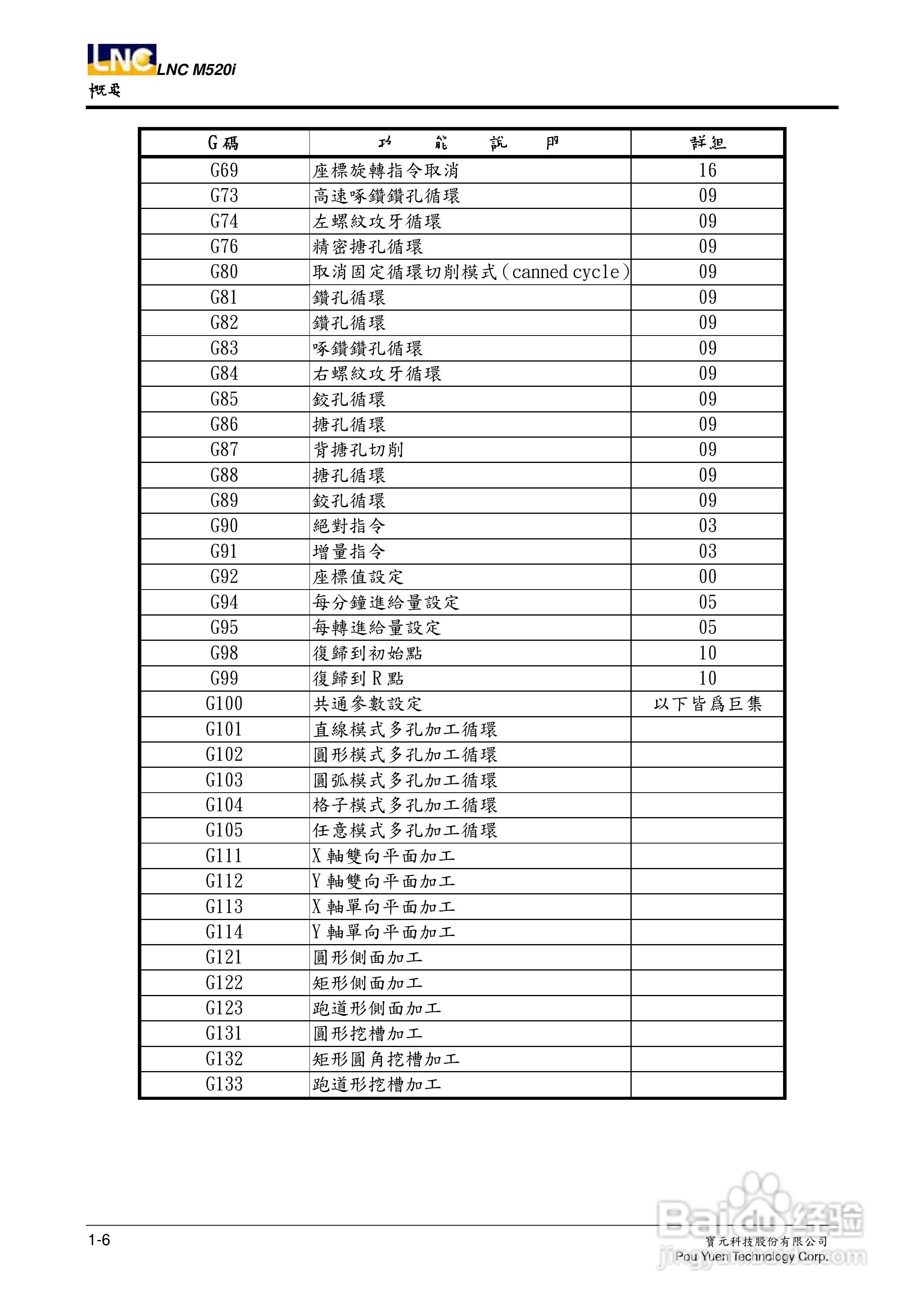 LNC-M520i系列铣床控制器操作手册:[2]