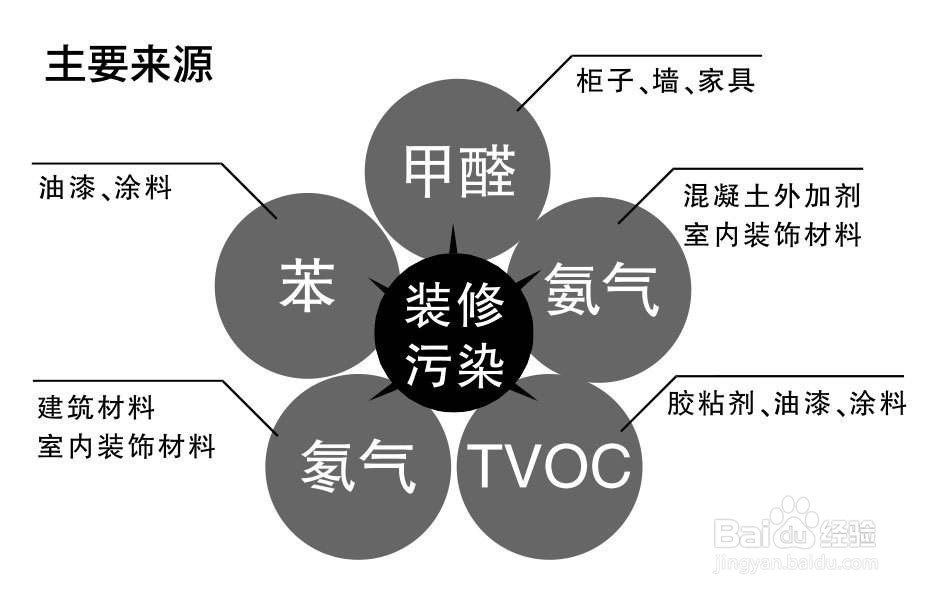 <b>吸收甲醛可以用这些方法，你知道吗</b>