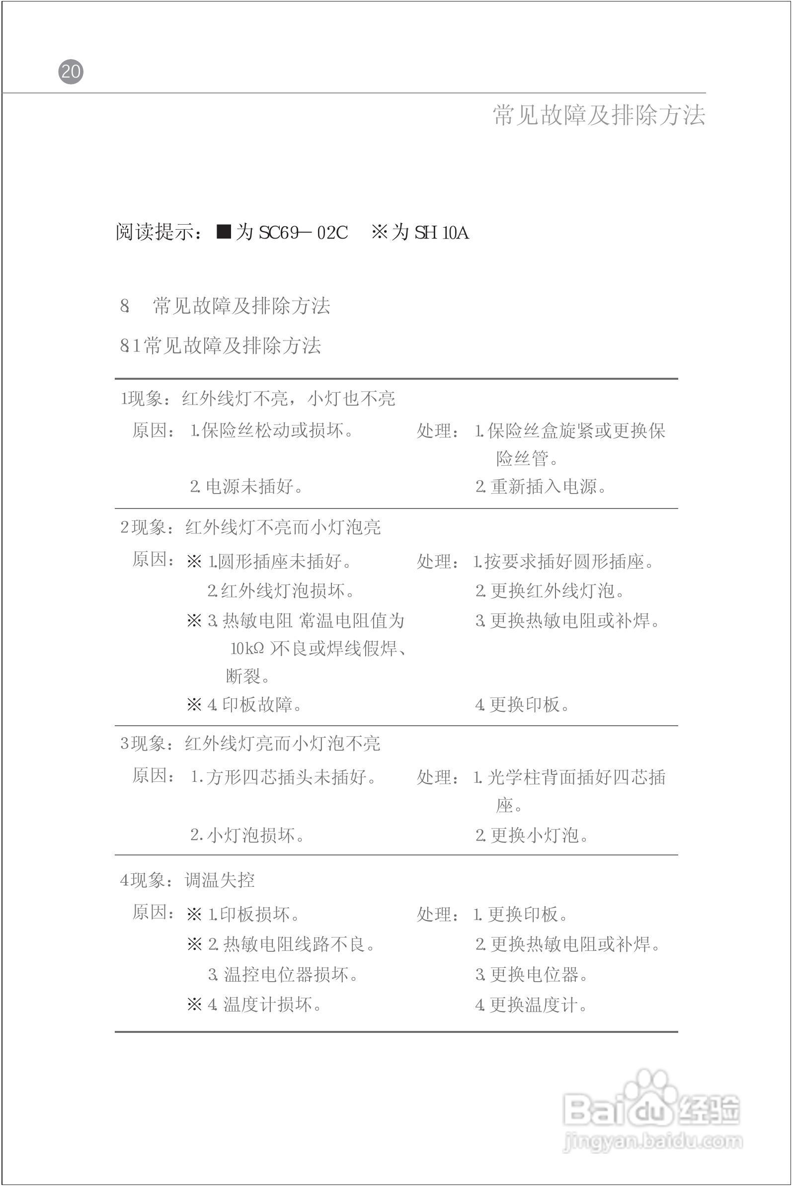 SH10A水份快速测定仪使用说明书:[3]