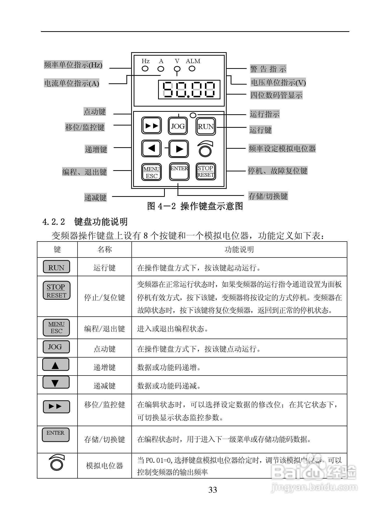 GL-BP3000系列变频调速器说明书:[4]