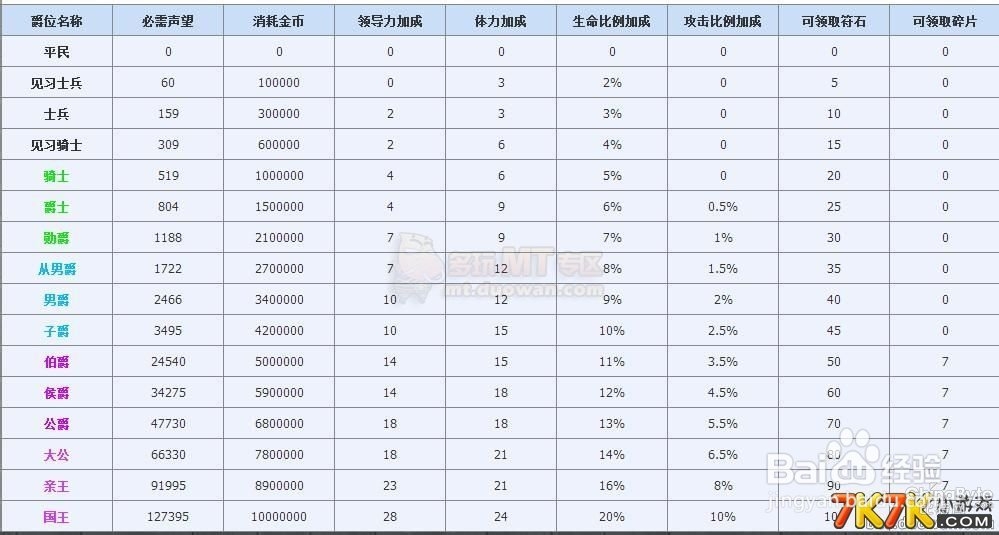 我叫MT刷符石攻略
